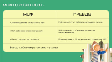 Способы профилактики выпадения детей из окон Способы профилактики выпадения детей из окон.